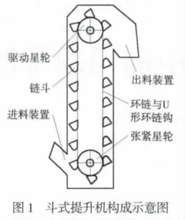 TH環鏈斗式提升機結構圖